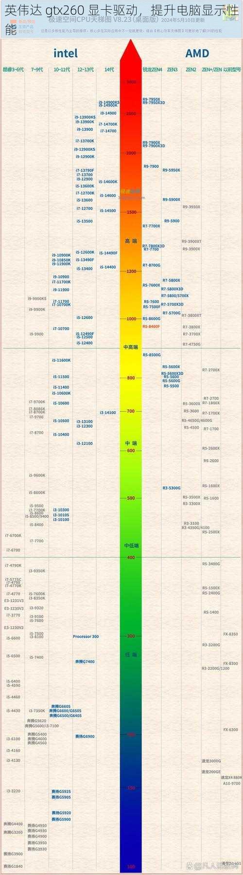 英伟达 gtx260 显卡驱动，提升电脑显示性能