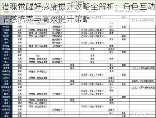 猎魂觉醒好感度提升攻略全解析：角色互动情感培养与高效提升策略