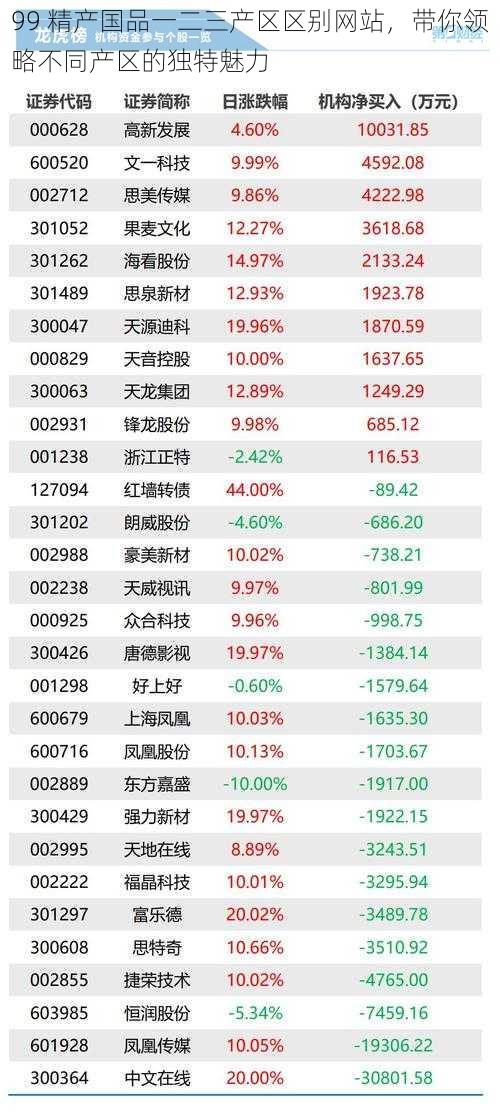 99 精产国品一二三产区区别网站，带你领略不同产区的独特魅力