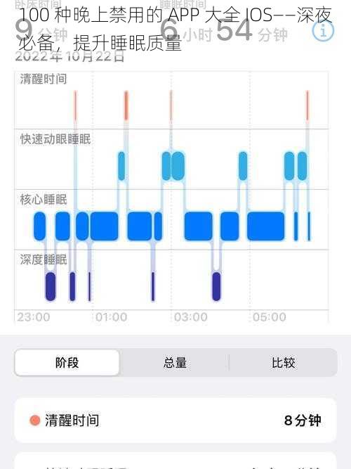 100 种晚上禁用的 APP 大全 IOS——深夜必备，提升睡眠质量