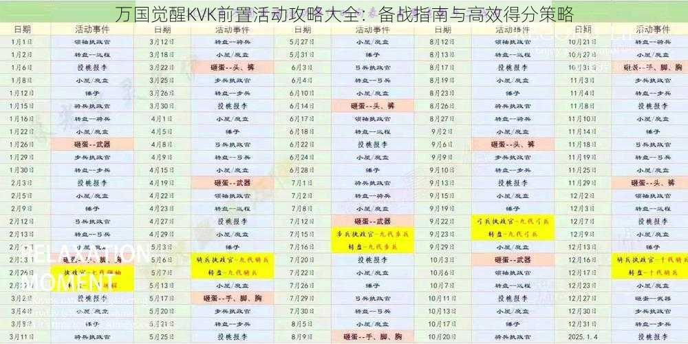 万国觉醒KVK前置活动攻略大全：备战指南与高效得分策略