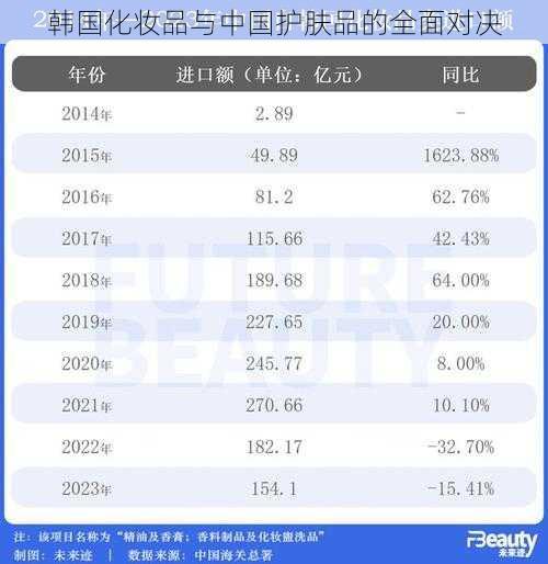 韩国化妆品与中国护肤品的全面对决