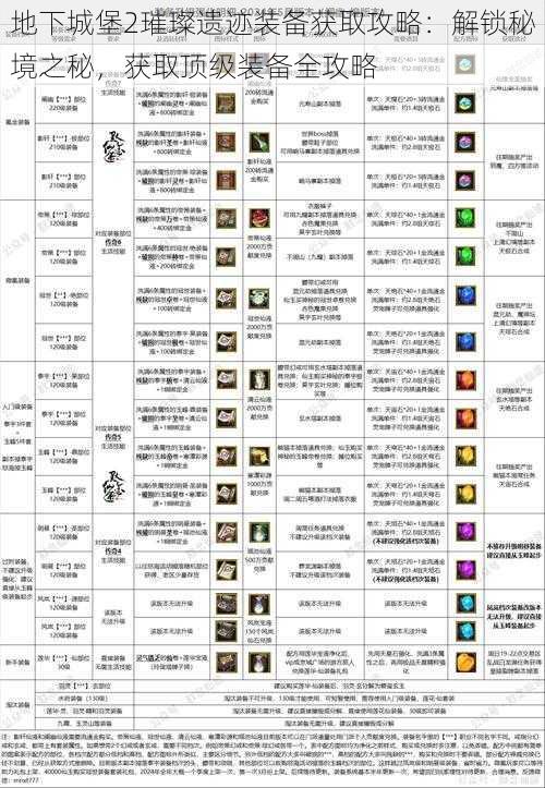 地下城堡2璀璨遗迹装备获取攻略：解锁秘境之秘，获取顶级装备全攻略