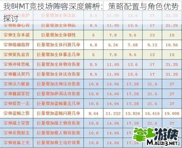 我叫MT竞技场阵容深度解析：策略配置与角色优势探讨