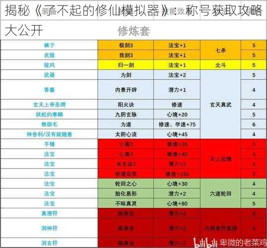 揭秘《了不起的修仙模拟器》：称号获取攻略大公开