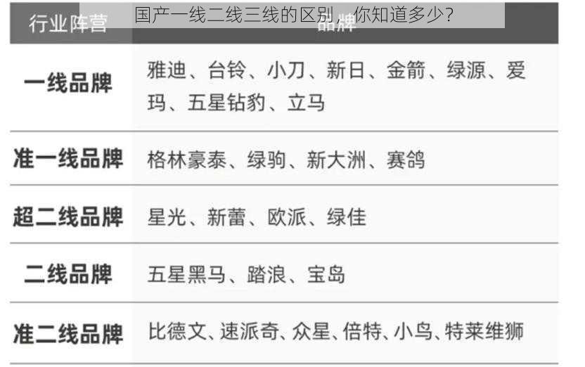 国产一线二线三线的区别，你知道多少？