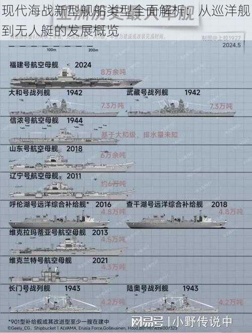 现代海战新型舰船类型全面解析：从巡洋舰到无人艇的发展概览