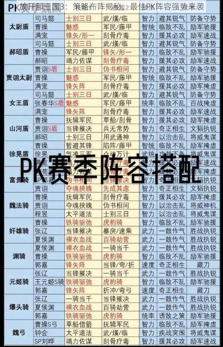 放开那三国3：策略布阵揭秘，最佳PK阵容强势来袭