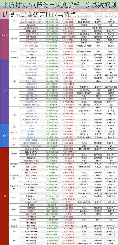 全境封锁2武器伤害深度解析：实战数据测试揭示武器伤害性能与特点