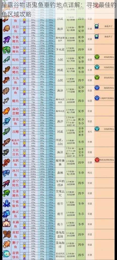 星露谷物语鬼鱼垂钓地点详解：寻找最佳钓鱼区域攻略