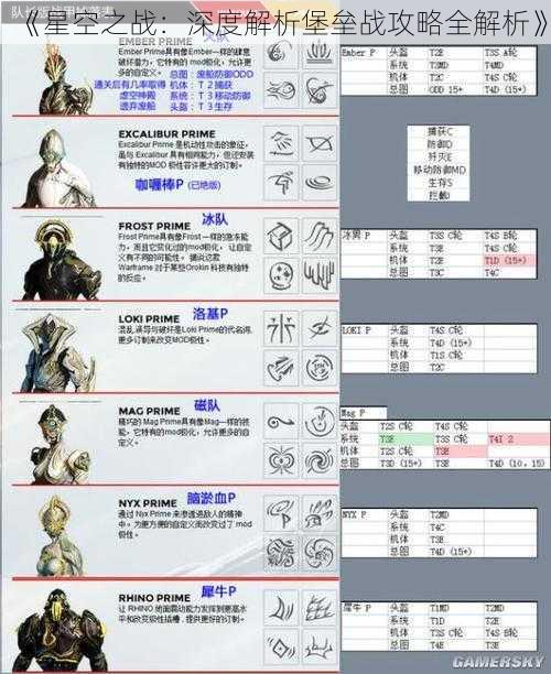 《星空之战：深度解析堡垒战攻略全解析》