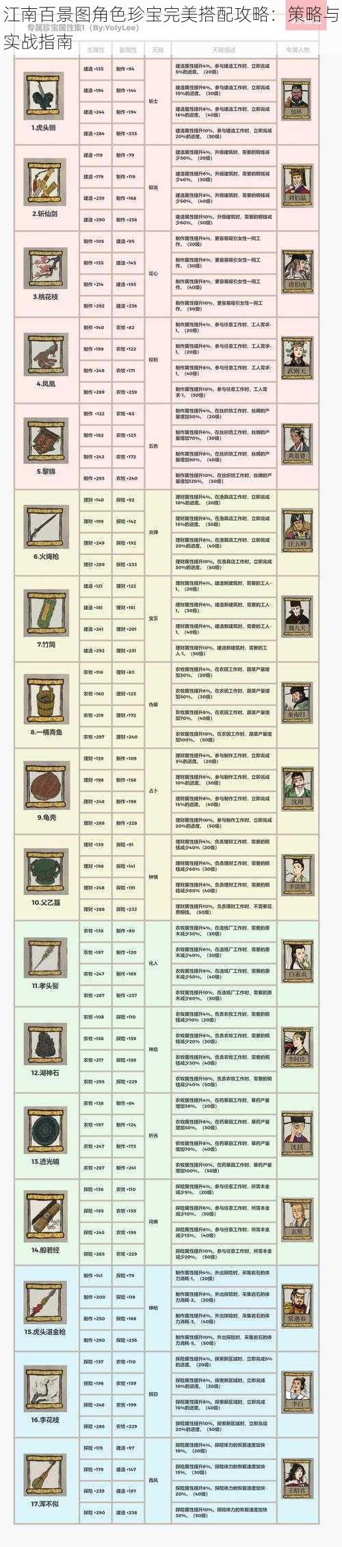 江南百景图角色珍宝完美搭配攻略：策略与实战指南