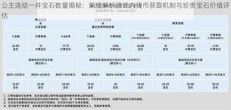 公主连结一井宝石数量揭秘：深度解析游戏内货币获取机制与珍贵宝石价值评估