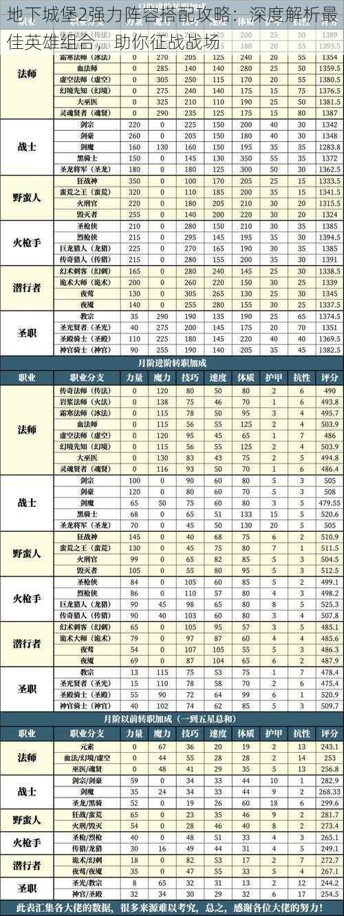 地下城堡2强力阵容搭配攻略：深度解析最佳英雄组合，助你征战战场