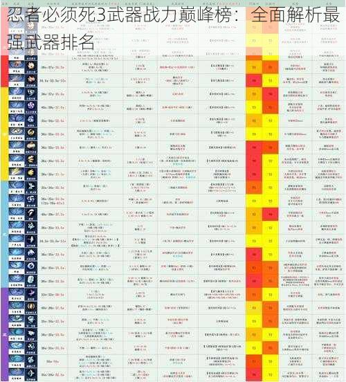 忍者必须死3武器战力巅峰榜：全面解析最强武器排名