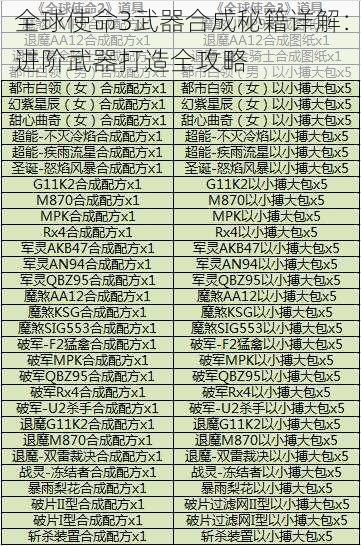 全球使命3武器合成秘籍详解：进阶武器打造全攻略