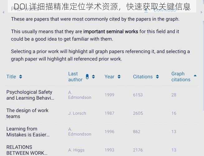 DOI 详细描精准定位学术资源，快速获取关键信息