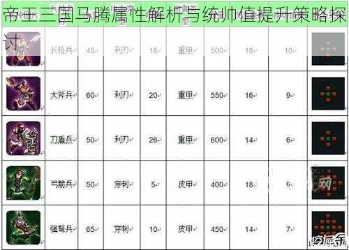 帝王三国马腾属性解析与统帅值提升策略探讨