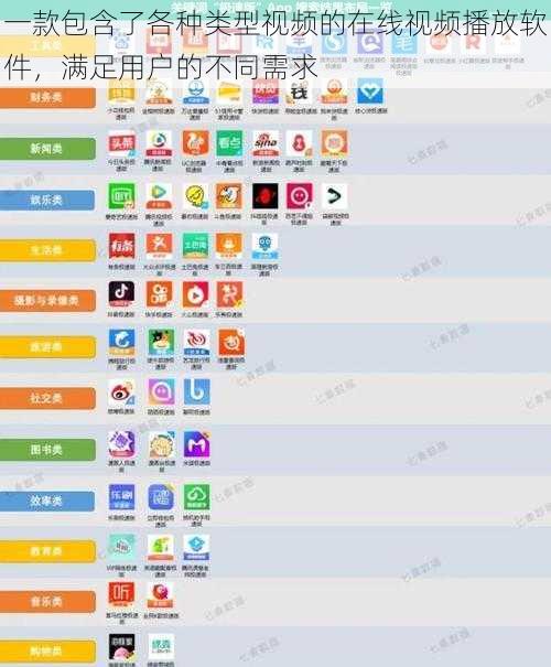 一款包含了各种类型视频的在线视频播放软件，满足用户的不同需求