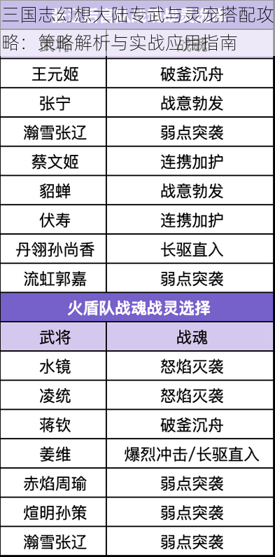 三国志幻想大陆专武与灵宠搭配攻略：策略解析与实战应用指南