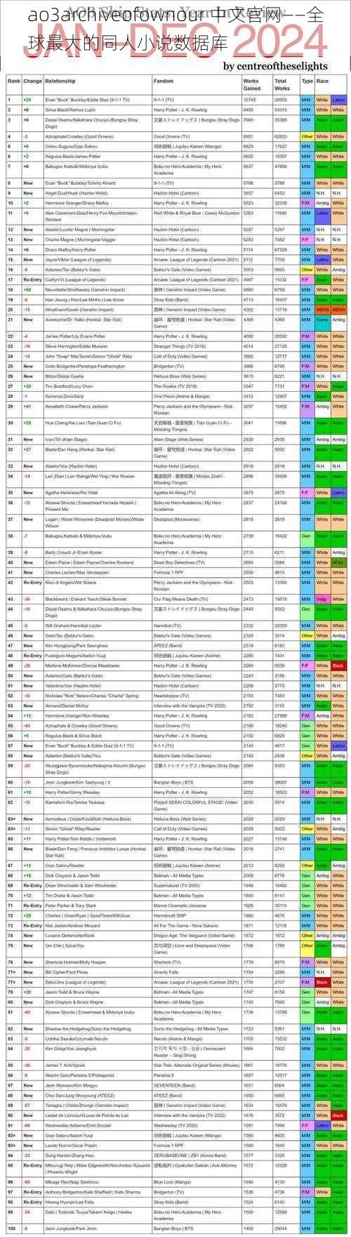 ao3archiveofownour 中文官网——全球最大的同人小说数据库