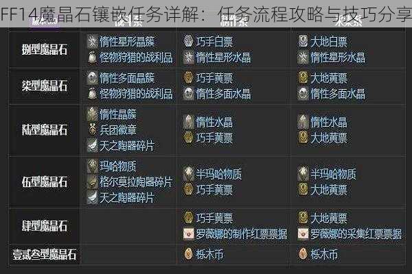 FF14魔晶石镶嵌任务详解：任务流程攻略与技巧分享