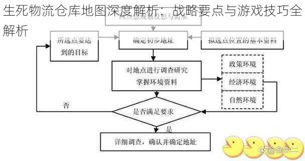 生死物流仓库地图深度解析：战略要点与游戏技巧全解析