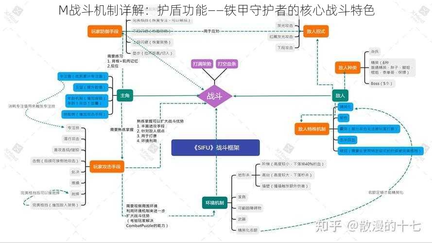 M战斗机制详解：护盾功能——铁甲守护者的核心战斗特色