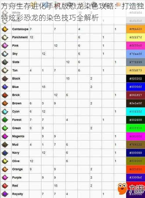 方舟生存进化手机版恐龙染色攻略：打造独特炫彩恐龙的染色技巧全解析