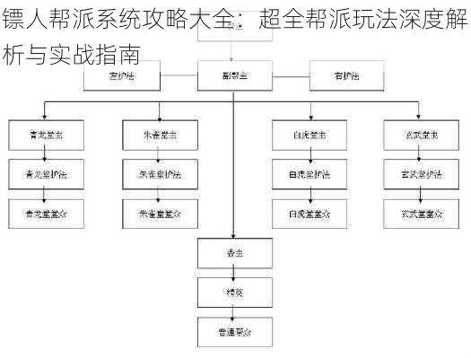 镖人帮派系统攻略大全：超全帮派玩法深度解析与实战指南