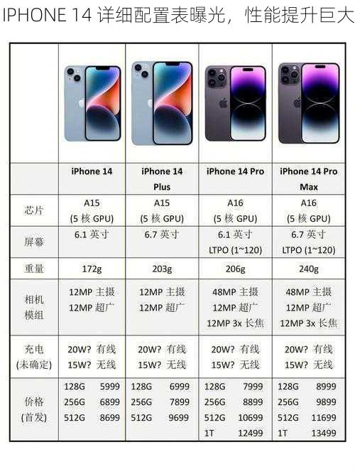 IPHONE 14 详细配置表曝光，性能提升巨大