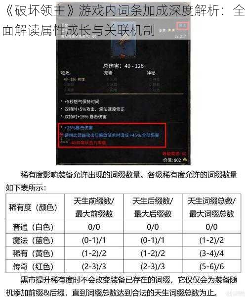 《破坏领主》游戏内词条加成深度解析：全面解读属性成长与关联机制