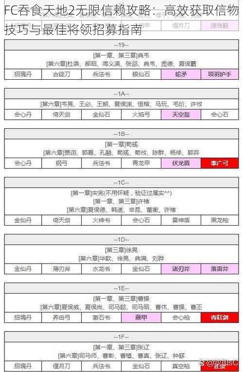 FC吞食天地2无限信赖攻略：高效获取信物技巧与最佳将领招募指南