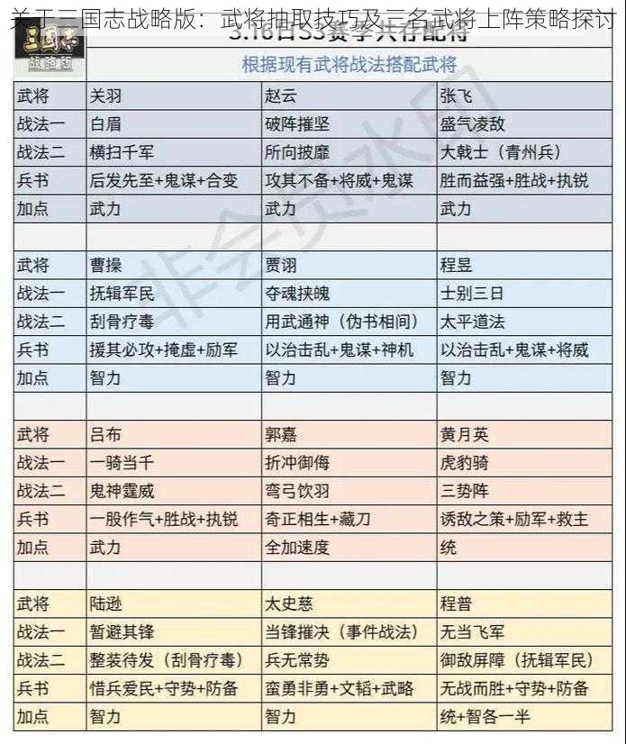 关于三国志战略版：武将抽取技巧及三名武将上阵策略探讨