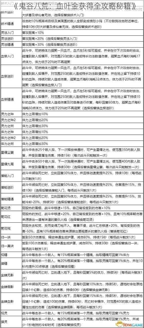 《鬼谷八荒：血叶金获得全攻略秘籍》