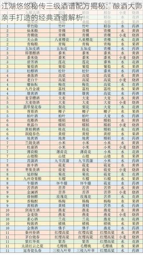 江湖悠悠秘传三级酒谱配方揭秘：酿酒大师亲手打造的经典酒谱解析