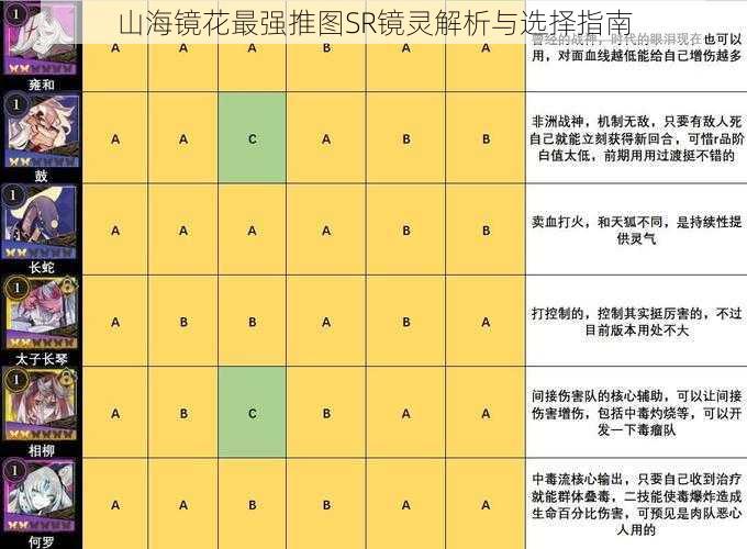 山海镜花最强推图SR镜灵解析与选择指南