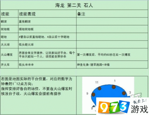 龙之谷手游海龙第四关攻略大全：沙漠迷宫之龙的荒漠突破技巧揭秘