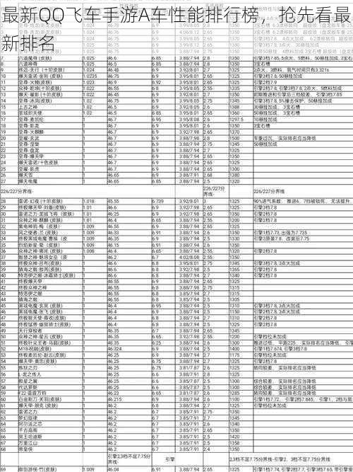 最新QQ飞车手游A车性能排行榜，抢先看最新排名