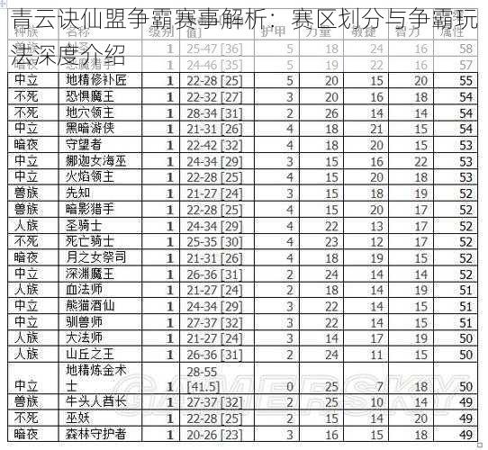 青云诀仙盟争霸赛事解析：赛区划分与争霸玩法深度介绍