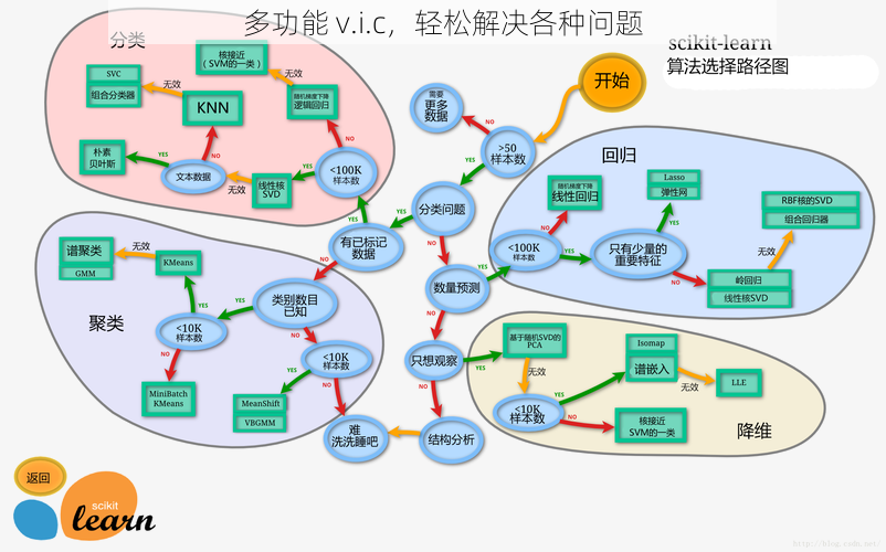 多功能 v.i.c，轻松解决各种问题