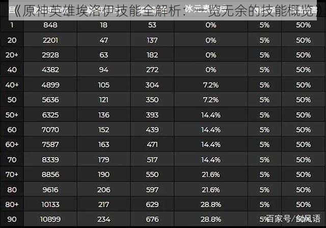 《原神英雄埃洛伊技能全解析：一览无余的技能概览》