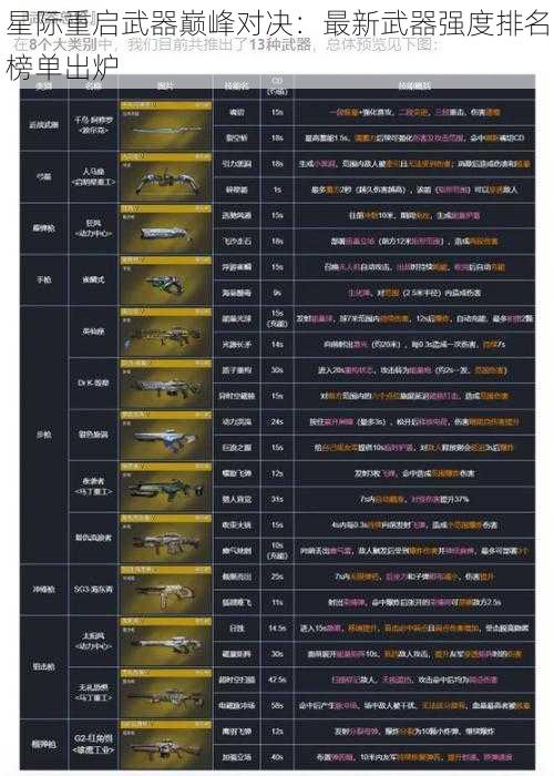 星际重启武器巅峰对决：最新武器强度排名榜单出炉