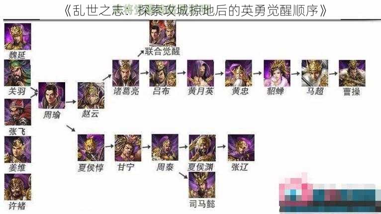 《乱世之志：探索攻城掠地后的英勇觉醒顺序》