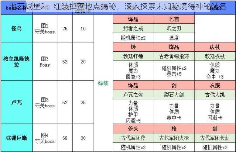 地下城堡2：红装掉落地点揭秘，深入探索未知秘境得神秘装备