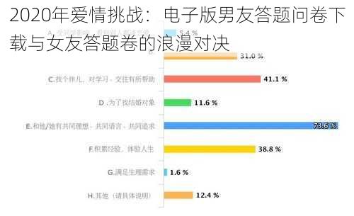 2020年爱情挑战：电子版男友答题问卷下载与女友答题卷的浪漫对决