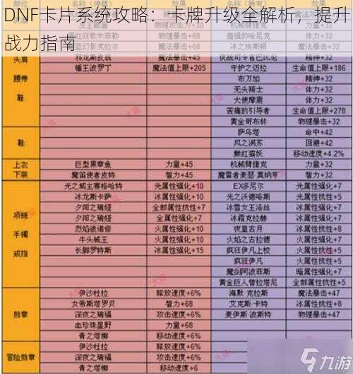 DNF卡片系统攻略：卡牌升级全解析，提升战力指南