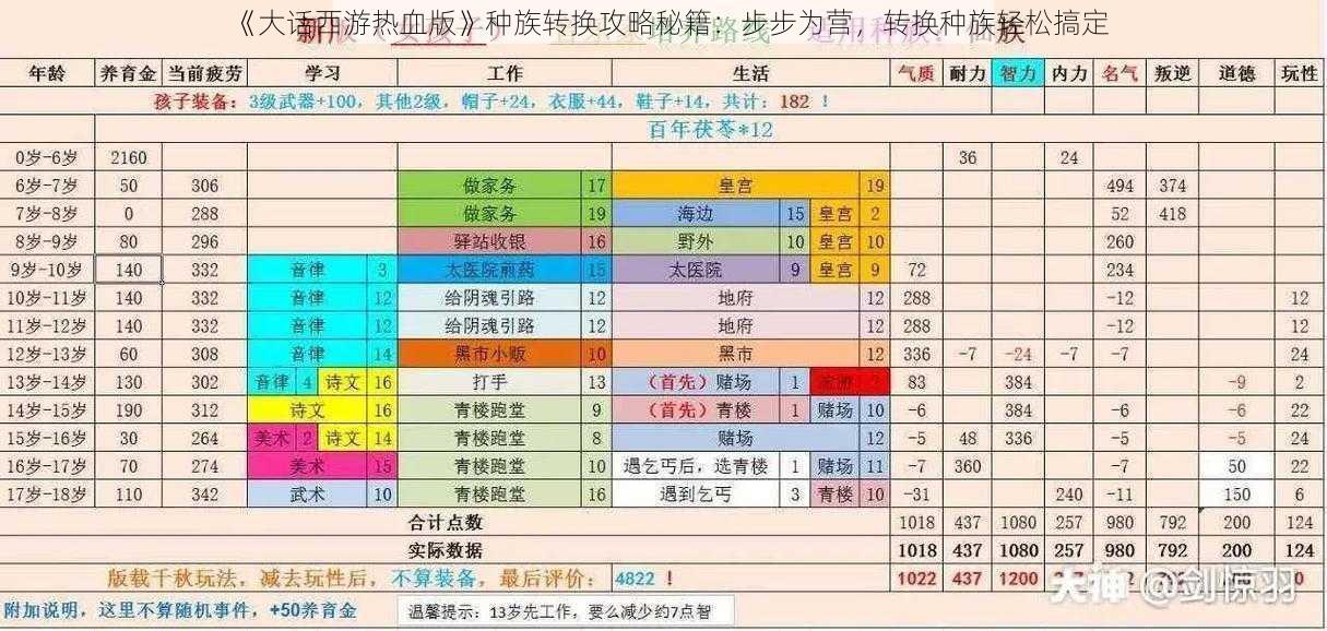 《大话西游热血版》种族转换攻略秘籍：步步为营，转换种族轻松搞定