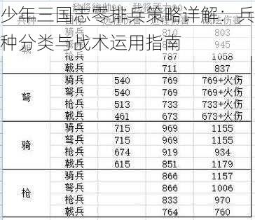 少年三国志零排兵策略详解：兵种分类与战术运用指南