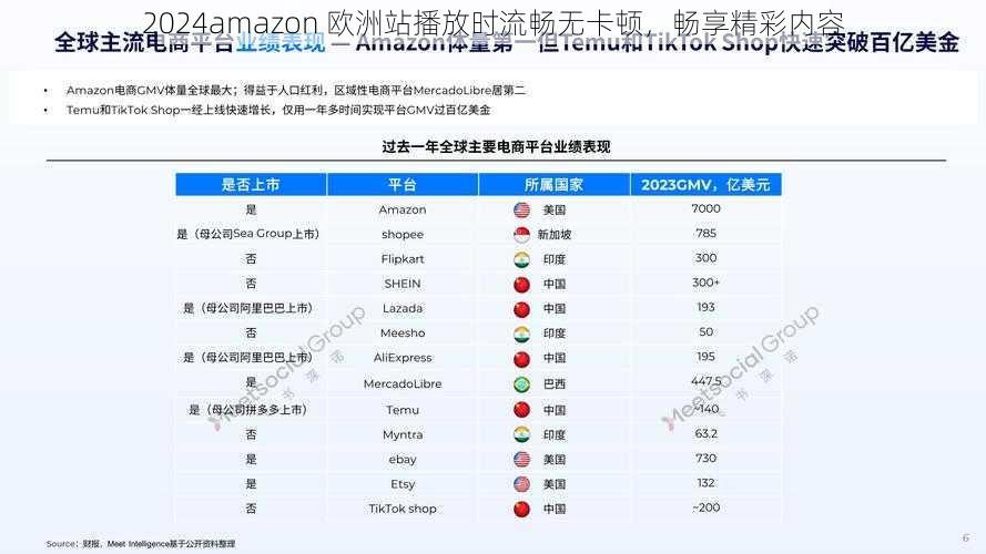 2024amazon 欧洲站播放时流畅无卡顿，畅享精彩内容